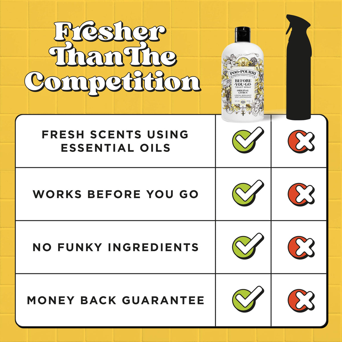 Poo~Pourri Original Citrus Refill Size Bottle 16 oz.